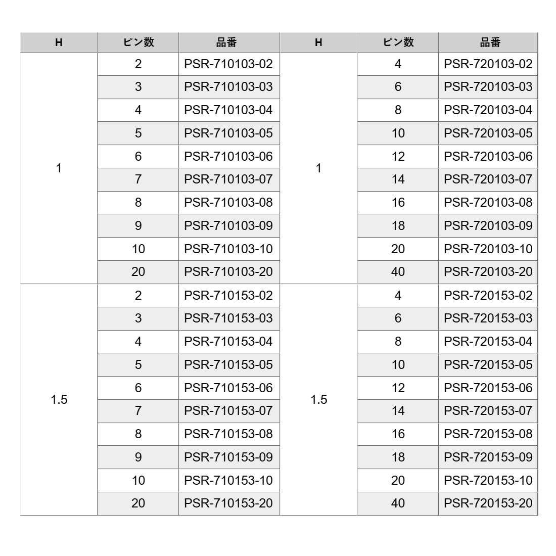 ナイロン ピンヘッダー / PSR-70(T〇) ピン(角ピン)1.27mmピッチ ライトアングル(1列/2列) 製品規格