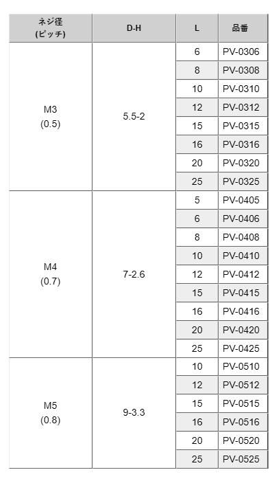 PVDF(+) ナベ頭小ねじ / PV-0000 (白色不透明) 製品規格