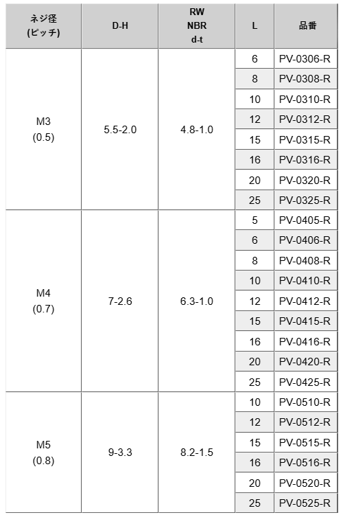 PVDF (+) ナベ頭セムス小ねじ (NBR座金付/黒) PV-0000-R (白色不透明) 製品規格