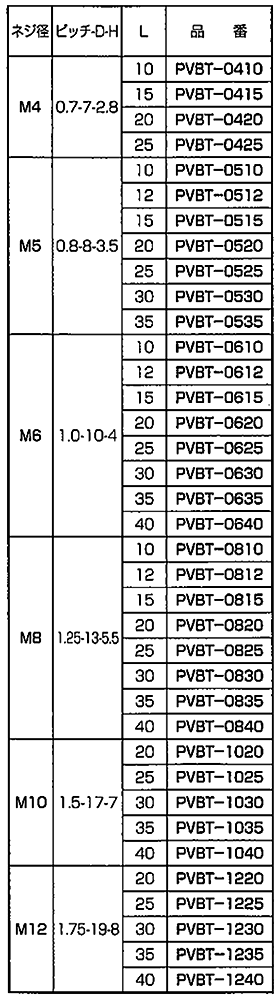 PVDF (樹脂製) 六角ボルト / PVBT-0000 (白色不透明) 製品規格