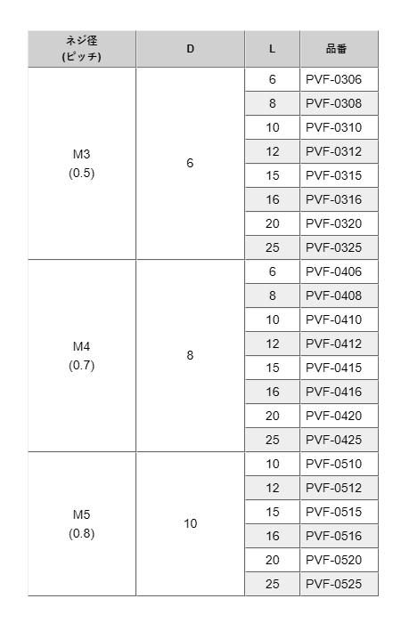 PVDF(+) 皿頭小ねじ / PVF-0000 (白色不透明) 製品規格