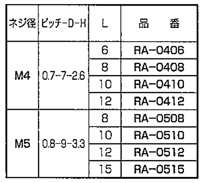 セラミックス エアー抜き (+)ナベ頭小ねじ RA-0000 (白色) 製品規格