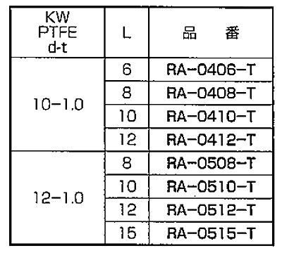 セラミックス エアー抜き (+) ナベ頭セムス小ネジ(PTFEゴム座付) RA-0000-T (白色) 製品規格