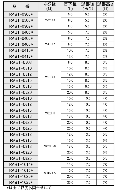 セラミック エアー抜き 六角ボルト RABT(白色) 製品規格