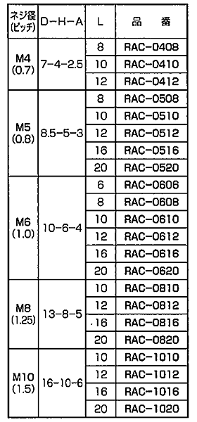 セラミックス エアー抜き 六角穴付ボルト RAC-0000 (白色) 製品規格