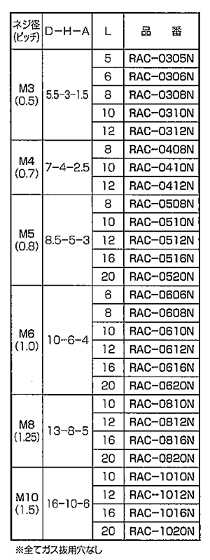 アルミナ セラミックス 六角穴付きボルト(キャップスクリュー) RAC-0000N (白色) 製品規格