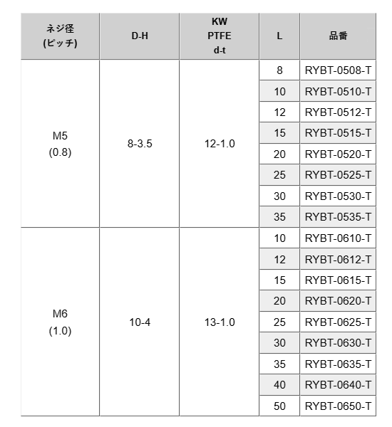 レニー(高強度ナイロン)六角セムスボルト (PTFE座金付) RYBT-0000-T (黄緑色) 製品規格