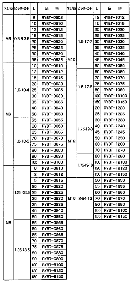 レニー(高強度ナイロン)六角ボルト / RYBT-0000 (黄緑色) 製品規格