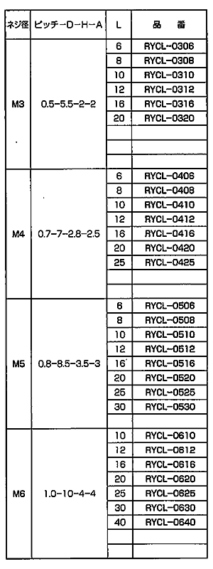 レニー(高強度ナイロン)六角穴付き低頭ボルト(キャップスクリュー) RYCL-0000(黒色) 製品規格