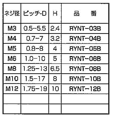 レニー(高強度ナイロン) 六角ナット / RYNT-00B (黒色) 製品規格