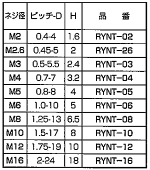 レニー(高強度ナイロン) 六角ナット / RYNT-00 (黄緑色) 製品規格