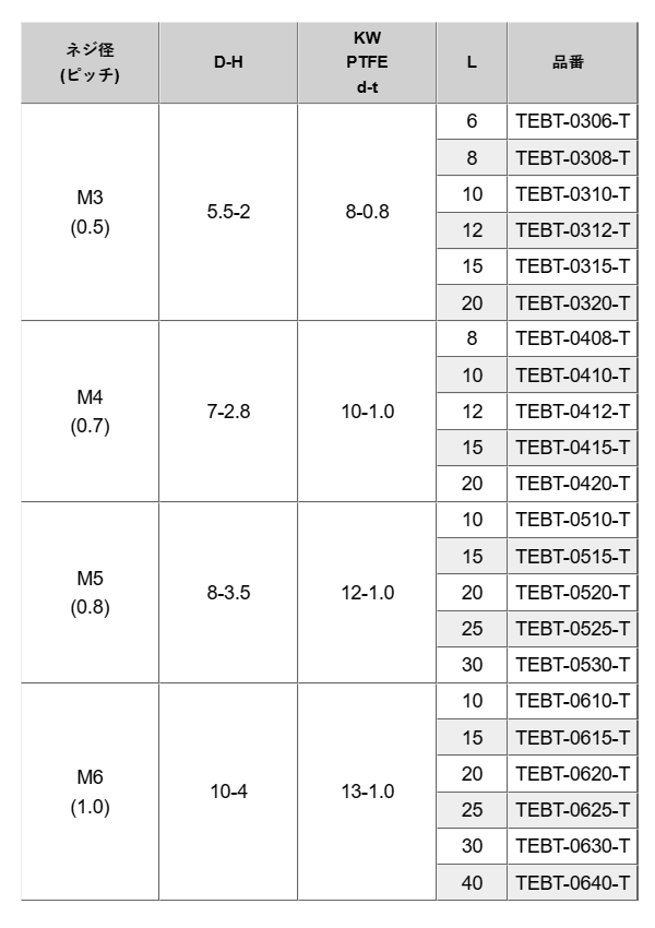 PTFE(樹脂製) 六角セムスボルト (PTFE座金付) TEBT-0000-T (白色不透明) 製品規格