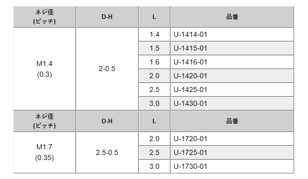 ステンレス (+)精密マイクロネジ 0番-1種 ナベ頭 小ねじ(U-0000-01) 製品規格