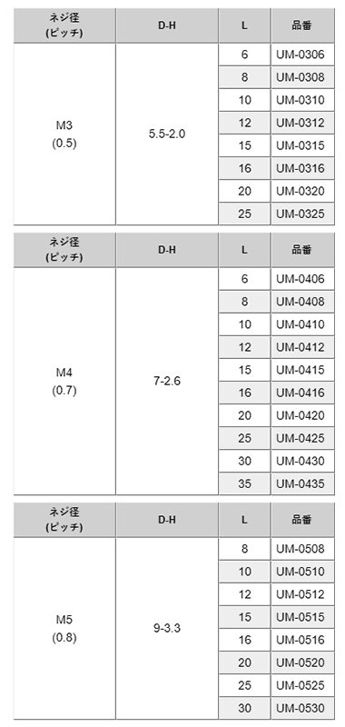 ステンレス SUS316L(A4)(+) ナベ頭 小ねじ (全ねじ)(UM-0000) 製品規格