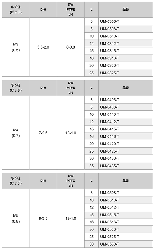 ステンレス SUS316L(A4)(+)ナベ頭セムス小ねじ (PTFEワッシャー(KW) 白色不透明 組込)(UM-0000-T) 製品規格