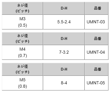 ステンレス SUS316L(A4) 六角ナット(1種)(UMNT-00)(ミリネジ) 製品規格
