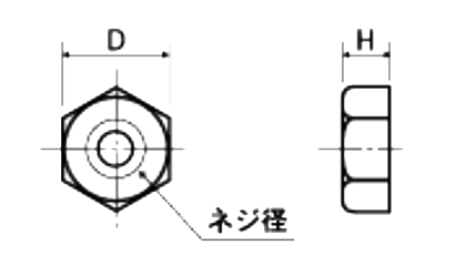 ステンレス SUS316L(A4) 六角ナット(1種)(UMNT-00)(ミリネジ) 製品図面