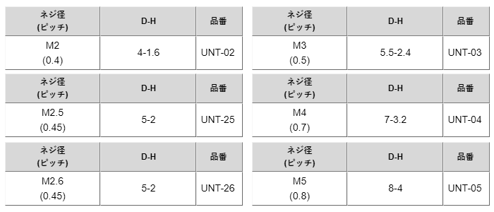 ステンレス 六角ナット(1種)(UNT-00)(ミリネジ) 製品規格