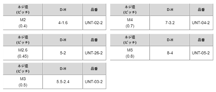 ステンレス SUS316L(A4) 六角ナット(2種)(UNT-00-2)(ミリネジ) 製品規格