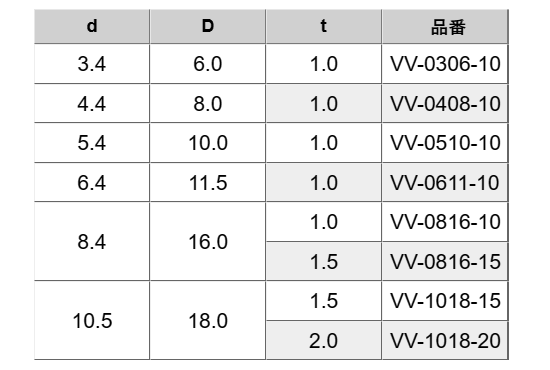 低クリープ(PTFE)丸型平座金 (丸ワッシャー) VV-0000-00 (うす茶) 製品規格