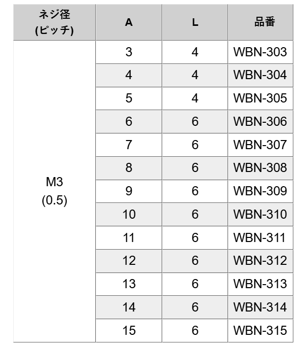 ナイロン66 ワンタッチスペーサー(片側オネジ 基板ソリ防止用)(WBN)(半透明) 製品規格