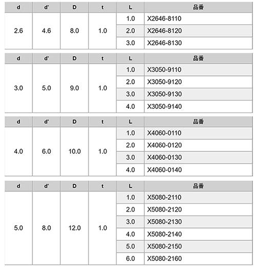 ベーク ブッシュ(フェノール樹脂) / X0000-0000 (茶色) 製品規格