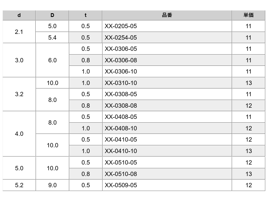 ベークライト 平座金 (ワッシャー)(XX)茶色 製品規格
