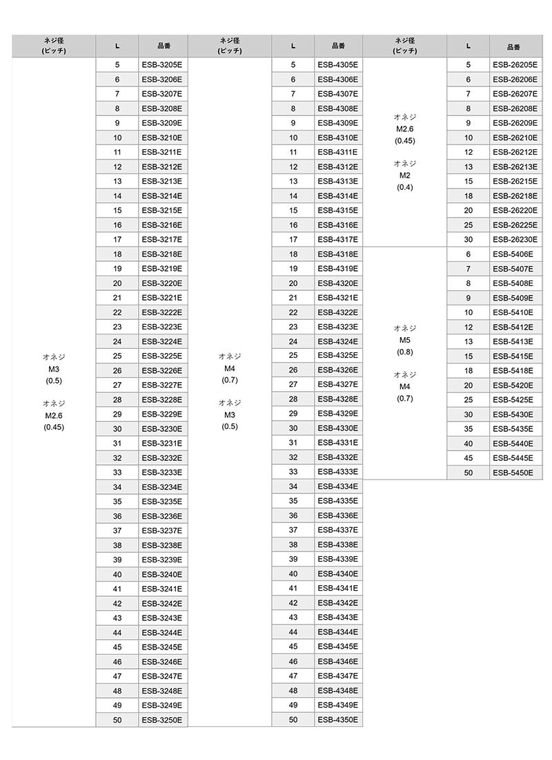 黄銅(カドミレス) 六角スペーサーESB-E (違径・両端オスねじ付) 製品規格