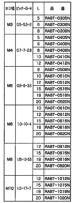 アルミナ セラミック 六角ボルト (RABT-N)(白色) 製品規格