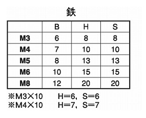 鉄(ROHS2対応) 六角支柱スペーサー(オス+メスねじ) 製品規格