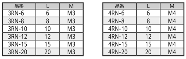 ポリカーボネート ローレットツマミ (ねじ部ステンレス)(透明赤・3NR)(マックエイト) 製品規格