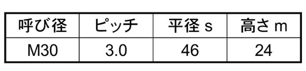 鉄 六角ナット (1種)(左ねじ)(その他細目2)(切削品) 製品規格