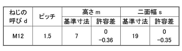 鉄 六角ナット(3種)(切削品)(細目) 製品規格