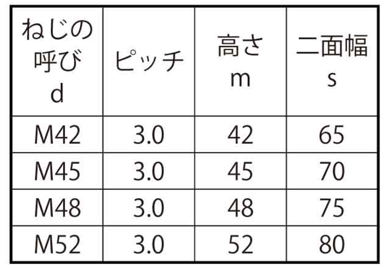 鉄 10割六角ナット(1種)(その他細目) 製品規格