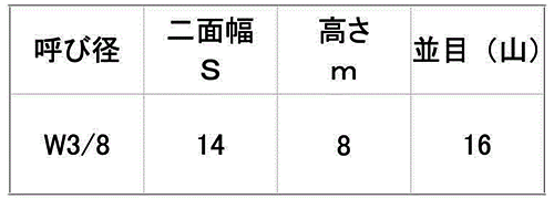 鉄 六角ナット 小形(1種)(インチ・ウイット) 製品規格