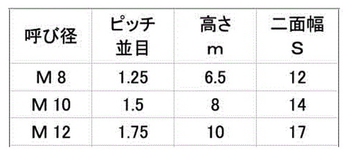 鉄 六角ナット 小形 (1種)(左ねじ) 製品規格