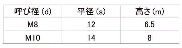 鉄 六角ナット 小形 (2種)(左ねじ) 製品規格