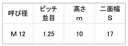 鉄 六角ナット 小形(2種)(左ねじ)(細目) 製品規格