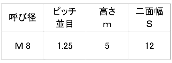 鉄 六角ナット 小形 (3種)(左ねじ) 製品規格