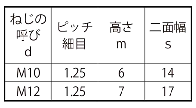 鉄 六角ナット 小形(3種)(左ねじ)(細目) 製品規格