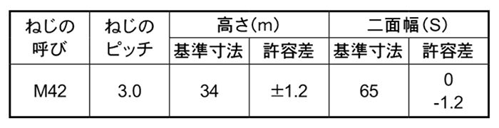 強度区分5J 六角ナット (その他細目)(構造用両ねじアンカーボルト用) 製品規格