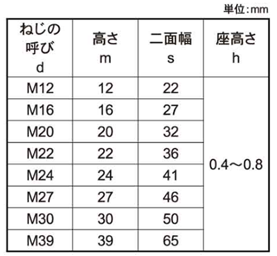 F10 六角ハイテンナット(摩擦接合用高力ボルト用) 製品規格