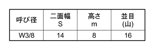 鉄 六角ナット 小形(輸入品)(UNCユニファイ並目ねじ) 製品規格