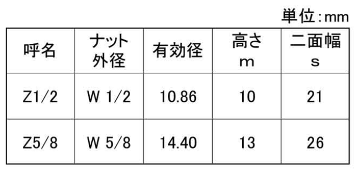 鉄 ゼスナーナット(工事現場用組立スピードナット) (インチ・ウイット) 製品規格