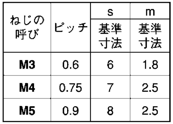 黄銅 六角ナット 並(旧JIS/ピッチのみ)(切削) 製品規格