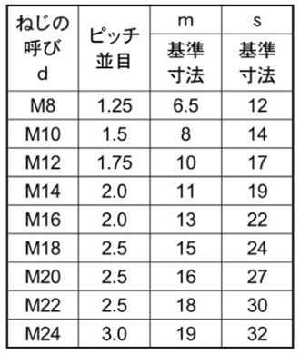 黄銅 小形 六角ナット(2種)(切削)(M8X1.25) 製品規格