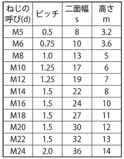 ECO-黄銅(カドミレス) 六角ナット(3種)(細目) 製品規格