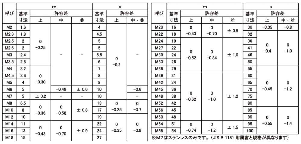 ネジナラ 六角ボルト(全ねじ) ステンレス M8×130 お徳用パック(100個入)