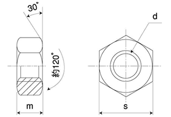 ステンレス 六角ナット 2種 左ねじ 製品図面