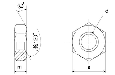 ステンレス 六角ナット(3種)(極細目) 製品図面